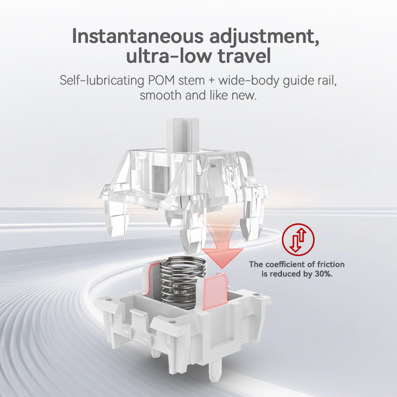 Kailh White Horse Magnetic Switch Set – Kailh switch