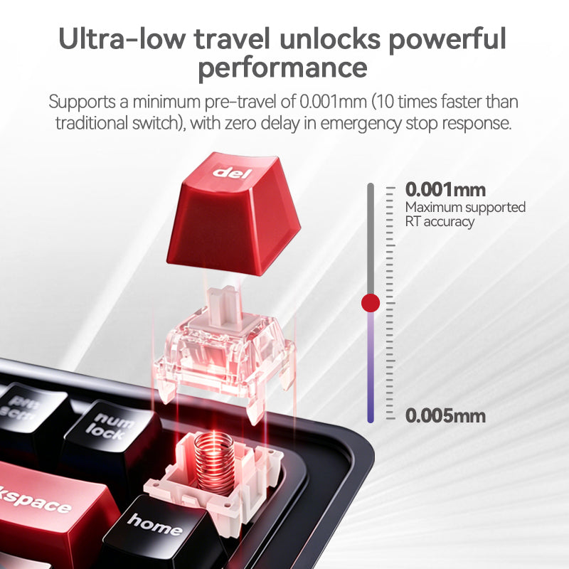 Kailh White Horse Magnetic Switch Set – Kailh switch